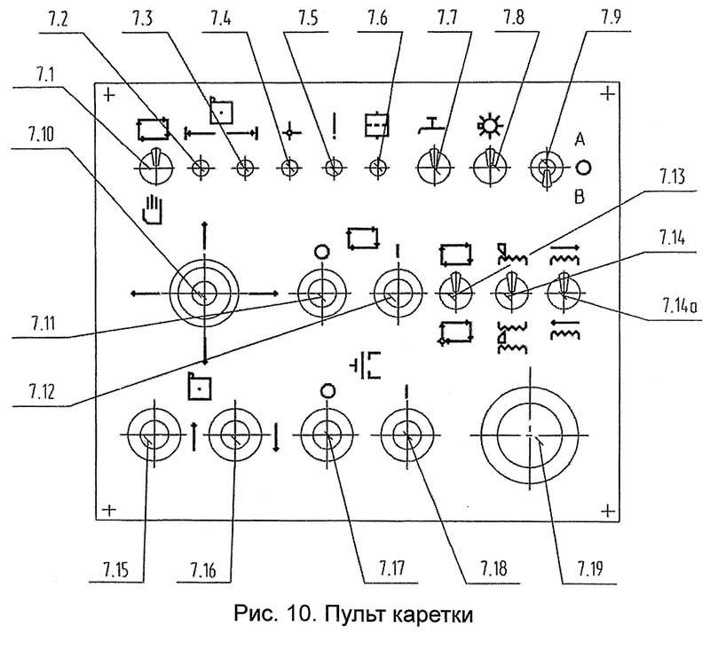 Пульт каретки супорта трубонарізного верстата 1А983